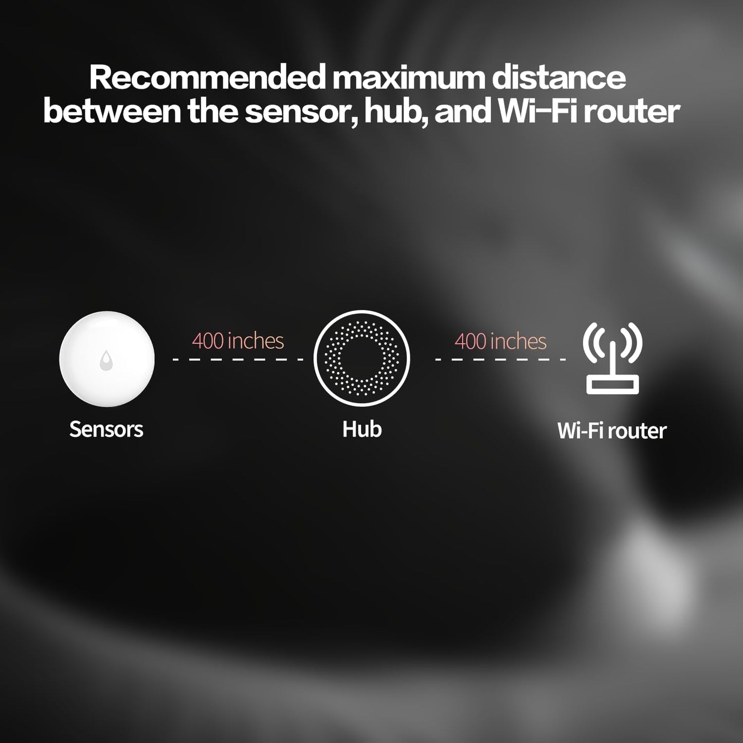Aqara Water Leak Sensor 3 Pack, Zigbee Wireless Water Leak Detector for Alarm System and Smart Home Automation, Requires AQARA HUB, App Notifications, for Kitchen, Bathroom, Basement, Works with IFTTT