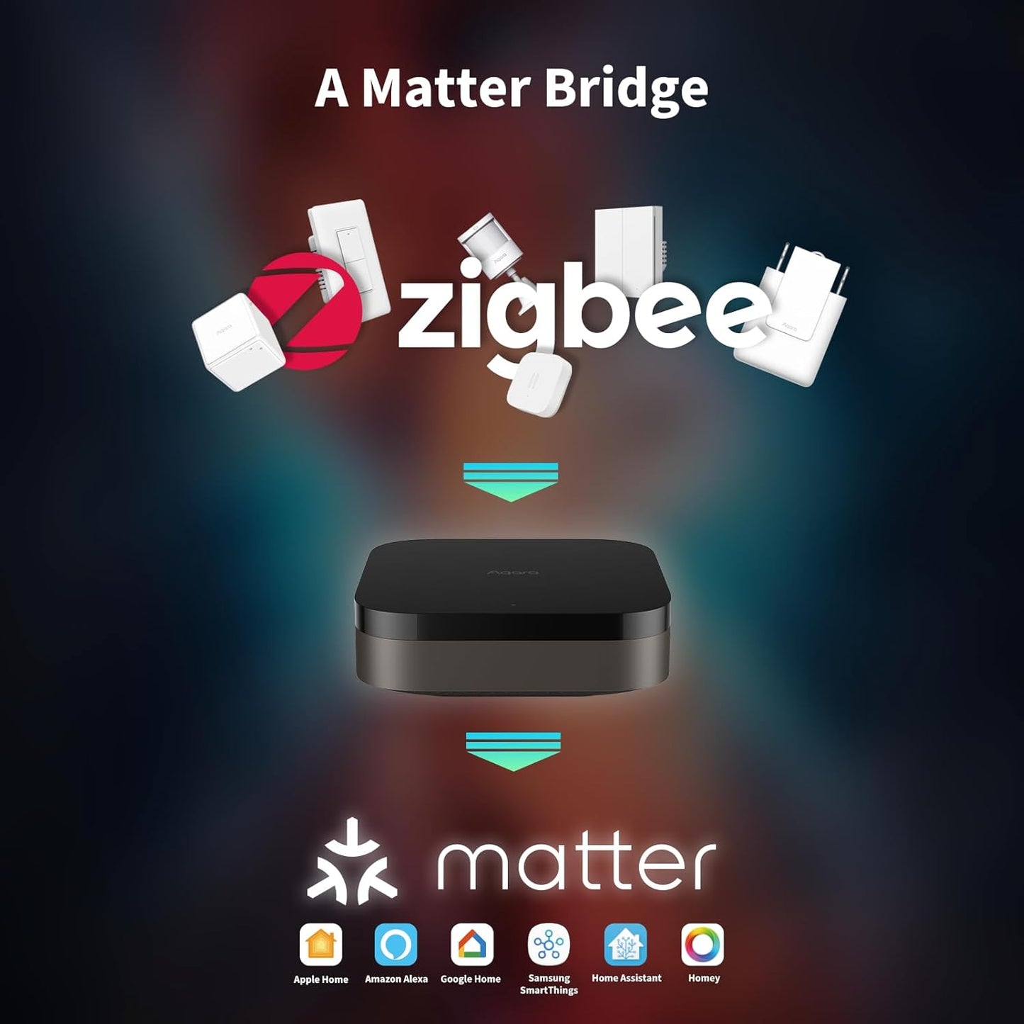 Aqara Smart Home Hub M3 for Advanced Automation, Matter Controller, Thread Border Router, Features Zigbee, Bluetooth, Wi-Fi, PoE, IR, Supports Alexa, Apple HomeKit, SmartThings, Home Assistant, IFTTT