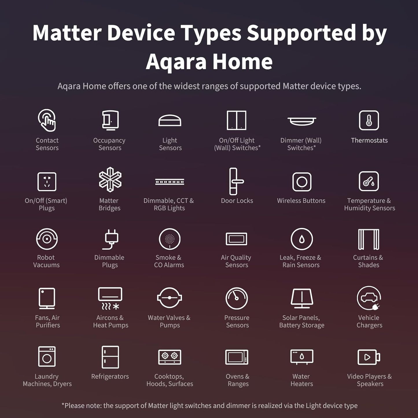 Aqara Smart Home Hub M3 for Advanced Automation, Matter Controller, Thread Border Router, Features Zigbee, Bluetooth, Wi-Fi, PoE, IR, Supports Alexa, Apple HomeKit, SmartThings, Home Assistant, IFTTT