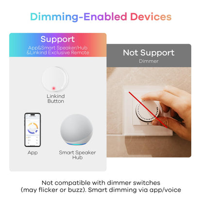 Linkind Matter Smart Light Bulb,1600LM 100W Smart Bulbs Work with Alexa/Apple Home/Google Home/SmartThings, RGBTW LED Color Changing Bulbs Music Sync, 2.4GHz Wi-Fi Light Bulbs LED 11W, A21 E26, 2Pack