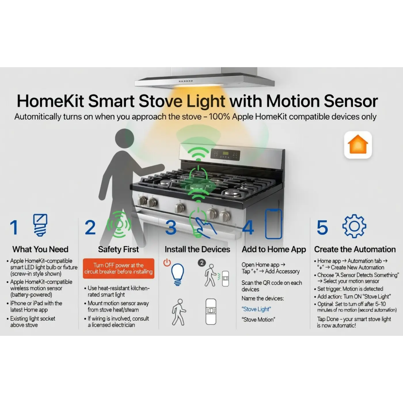 Smart stove Light Upgrade Bundle( $100 off if you already have M3 hub from other bundles)