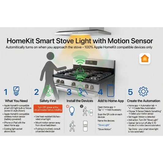 Smart stove Light Upgrade Bundle( $100 off if you already have M3 hub from other bundles)